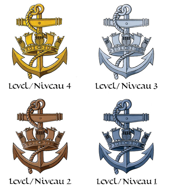 Service Level Badges