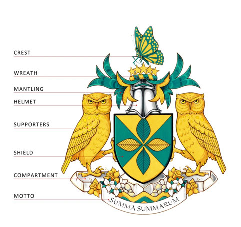 Parts of a Coat of Arms